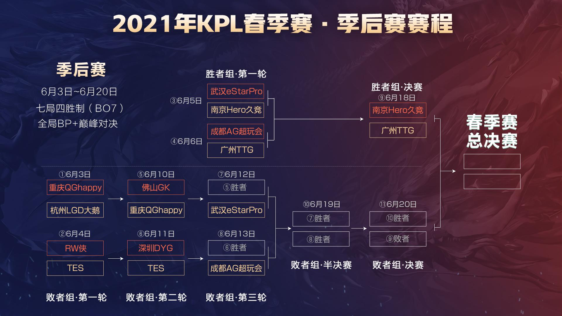 解战术的阶