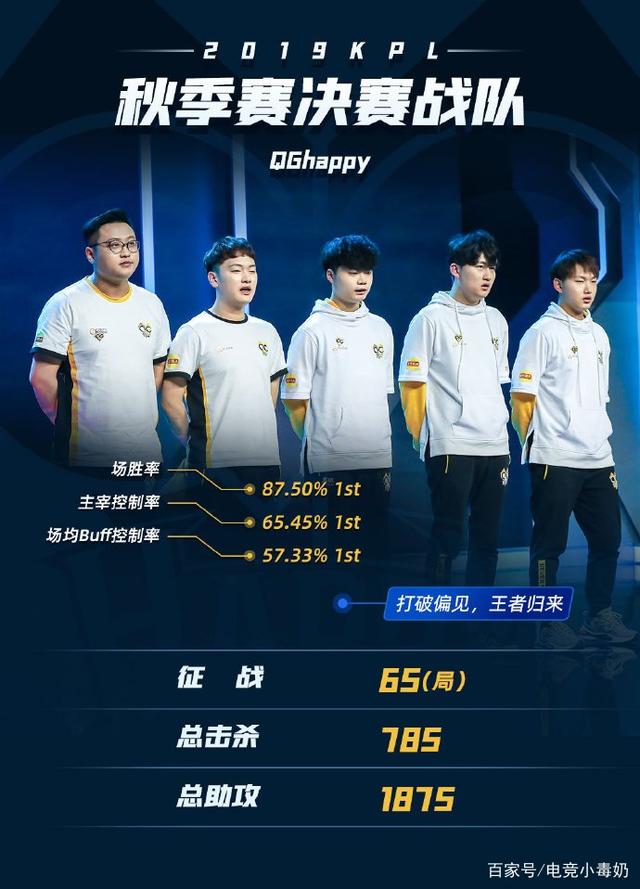 策略不同